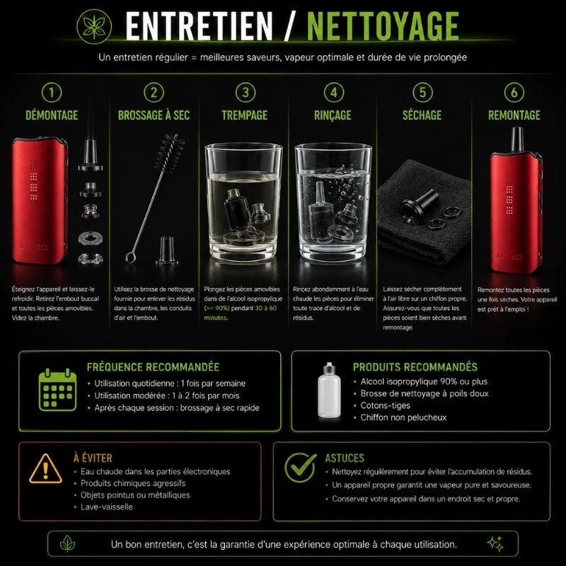 Guide d’entretien et nettoyage d’un vaporisateur CBD DaVinci IQC avec étapes de démontage, brossage, trempage et remontage